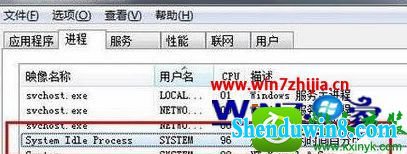 win8.1ϵͳsystem idle processռʸߵĽ