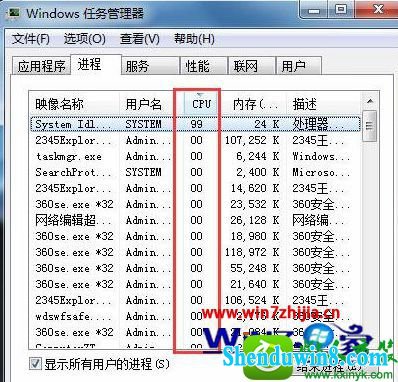 win8.1ϵͳsystem idle processռʸߵĽ