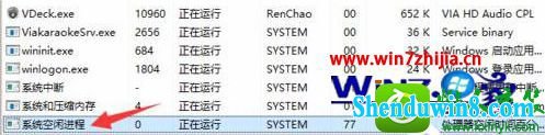 win8.1ϵͳsystem idle processռʸߵĽ