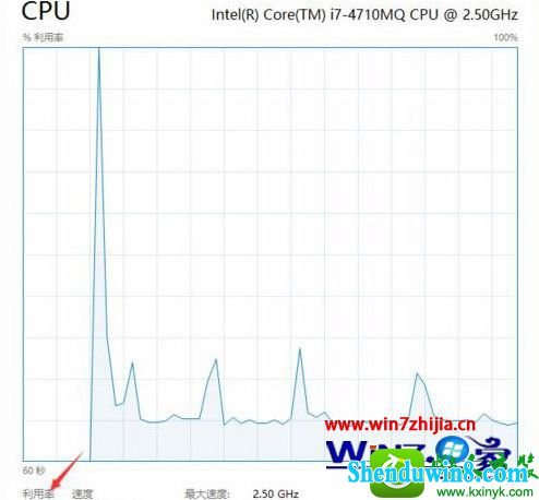 win8.1ϵͳsystem idle processռʸߵĽ