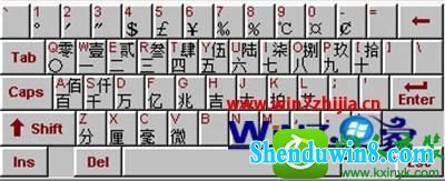 win8.1ϵͳqqƴ뷨дֵĲ