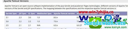 win8.1系统下怎么配置Tomcat服务器环境 win8.1系统电脑设置Tomcat服务器环境的操作方法