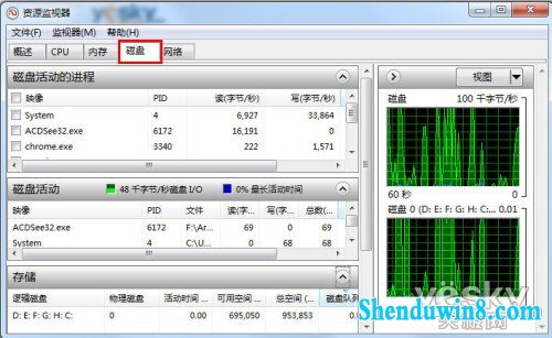 强劲专业的win10系统“资源监视器”
