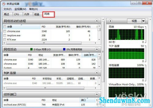 强劲专业的win10系统“资源监视器”